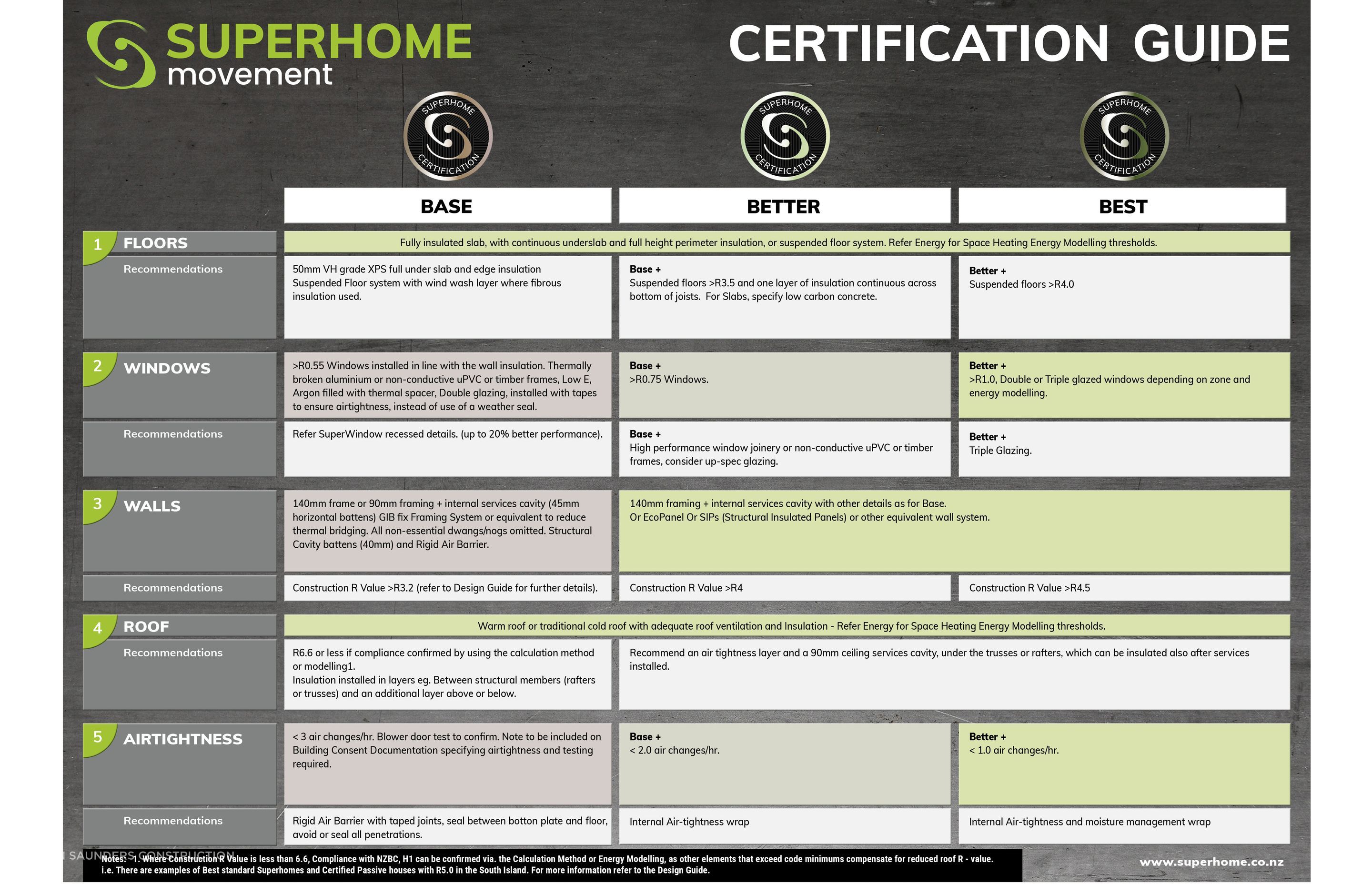 dsc-archipro-certification-guide.jpg