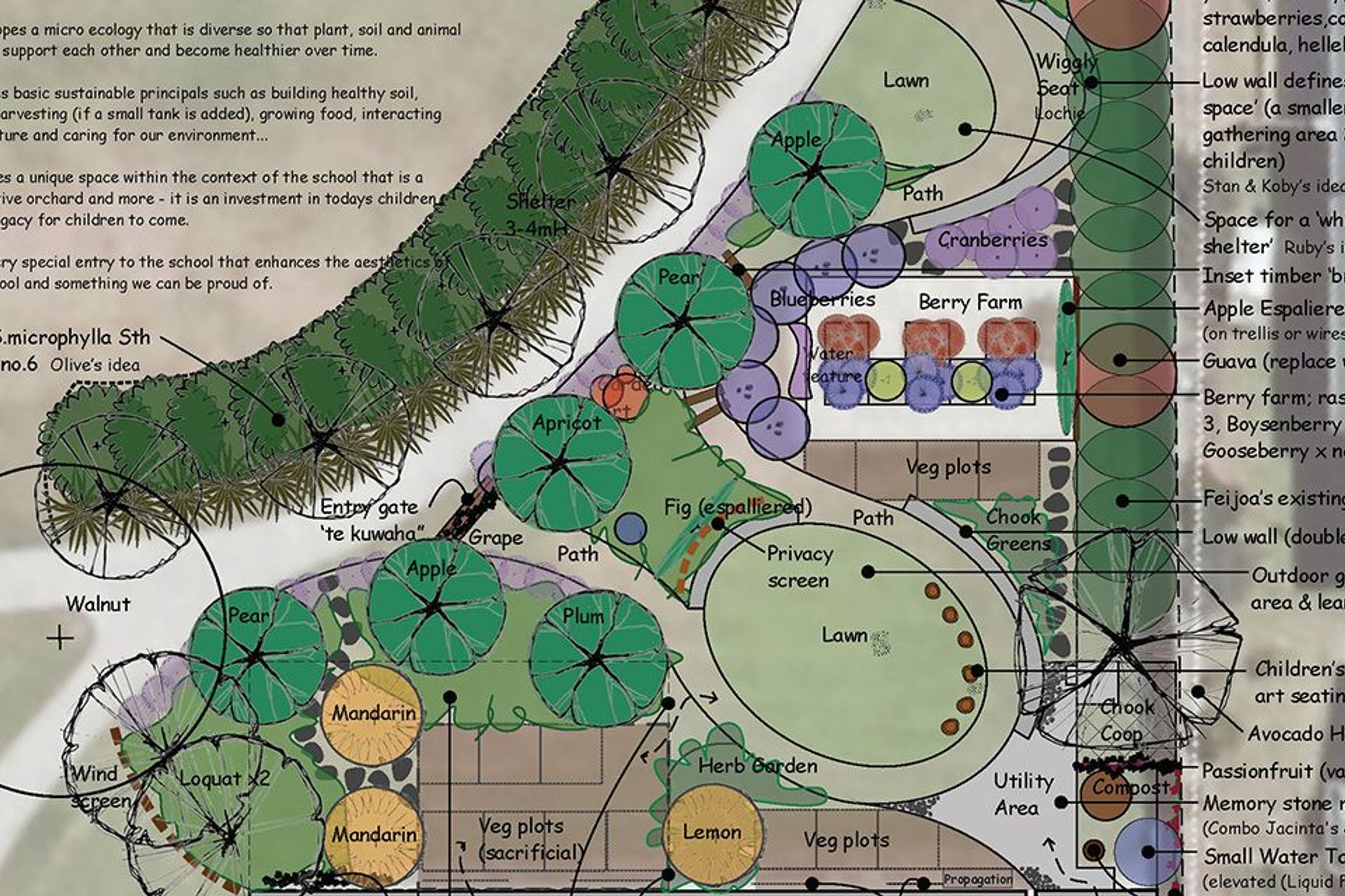 Landscape Design