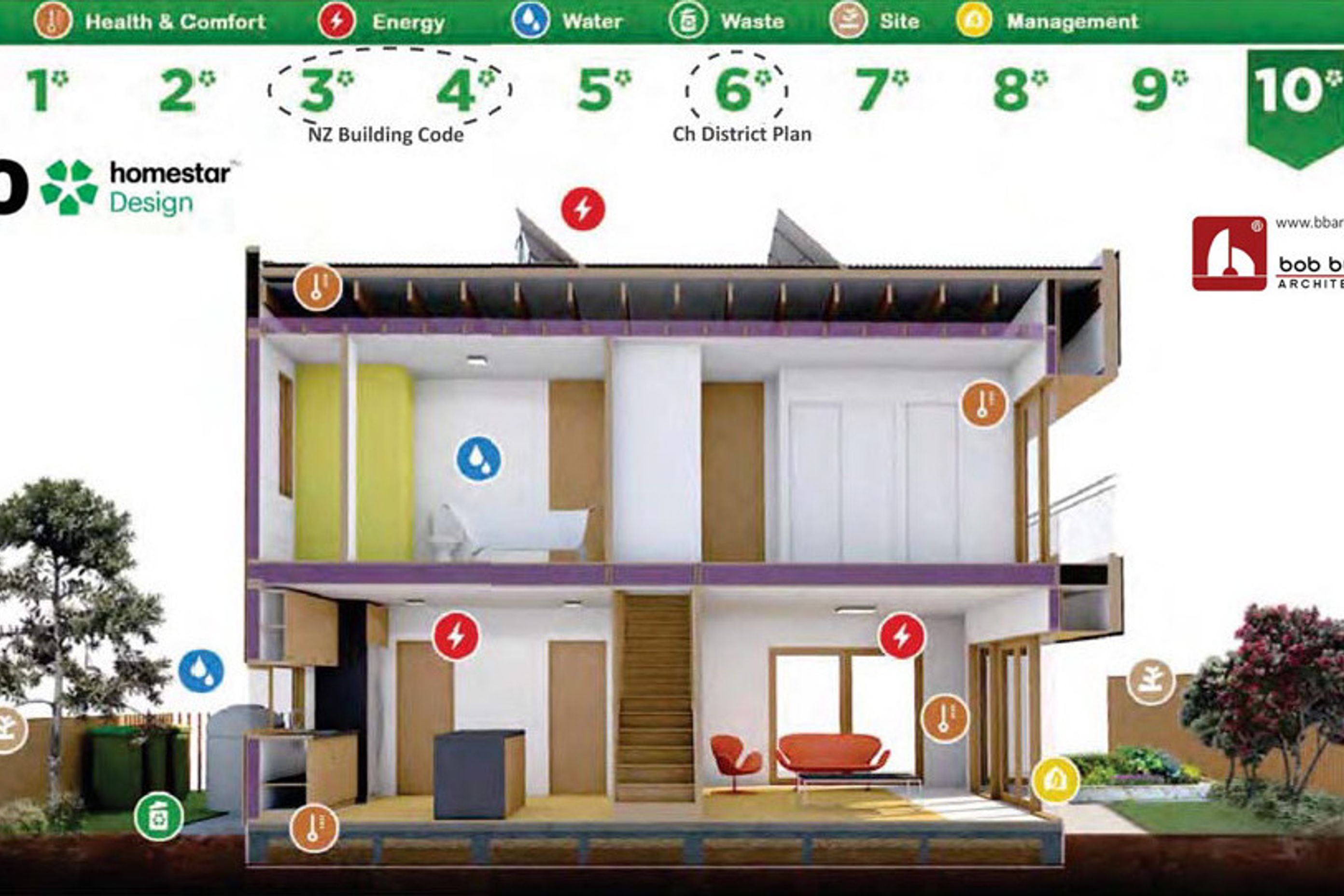10 Star Superhome