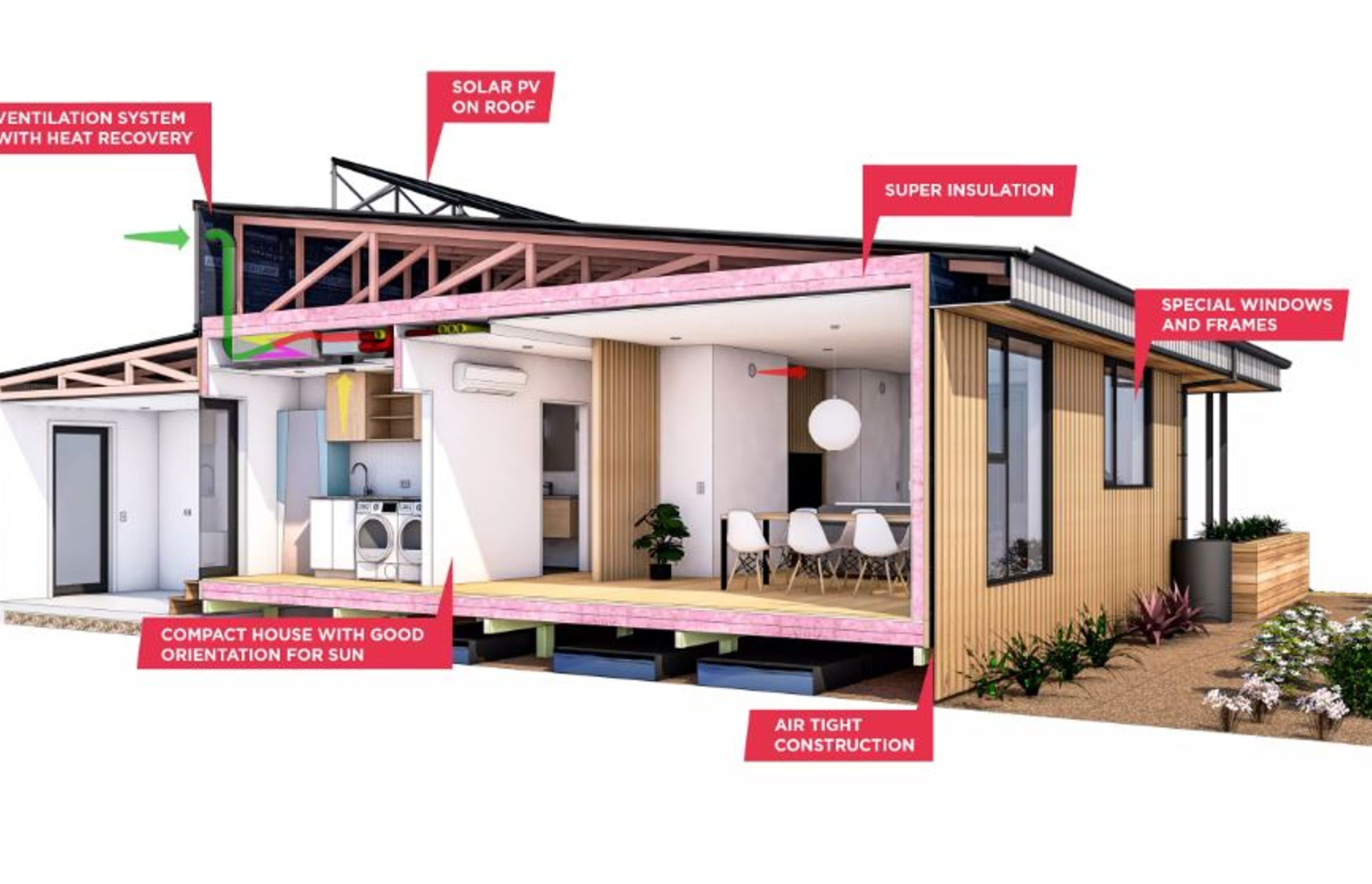 Fletcher Living LowCO Home by Comfortech® ArchiPro NZ
