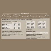 Free Span Commercial Profile gallery detail image