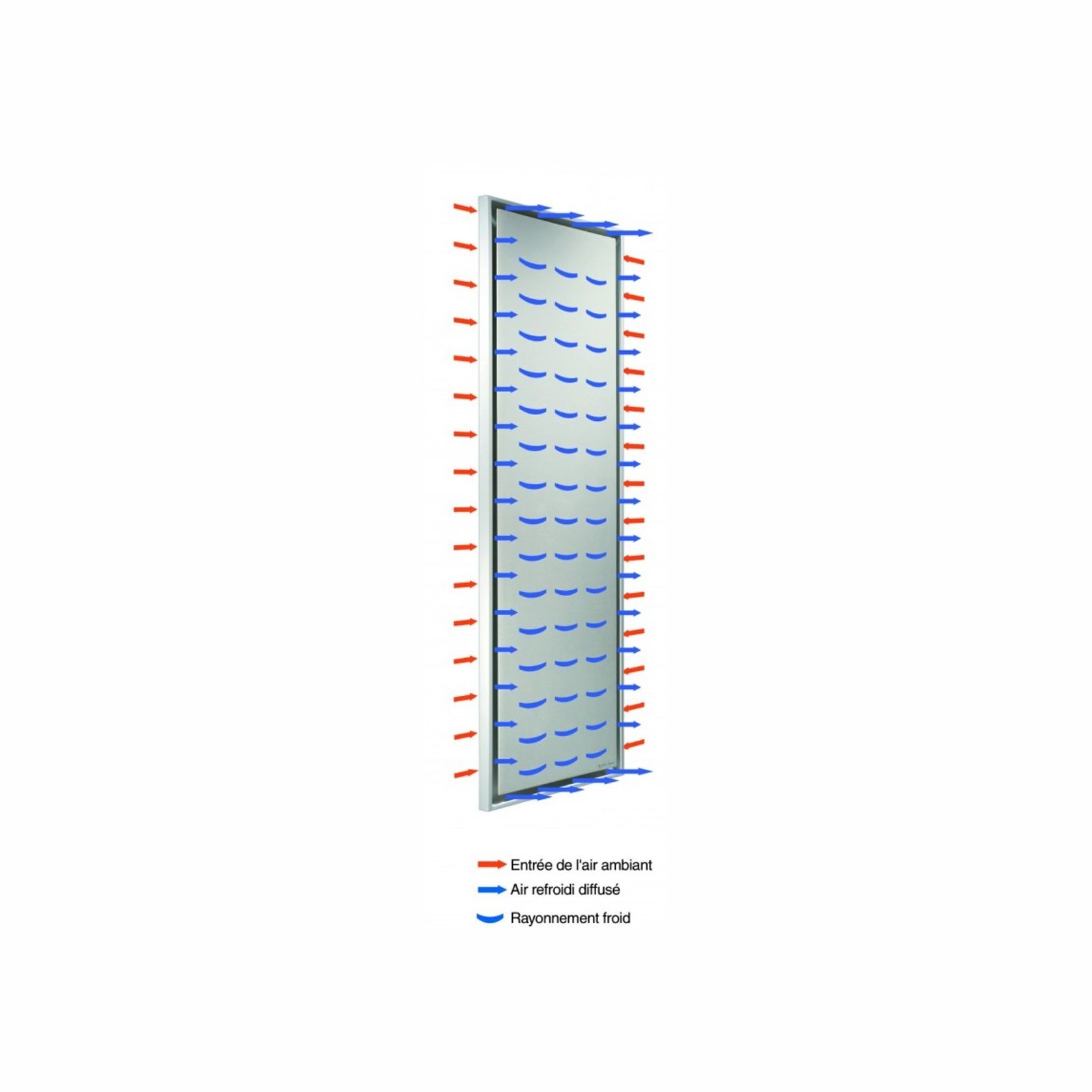 Cinier Greenor Fan Coil Radiators gallery detail image