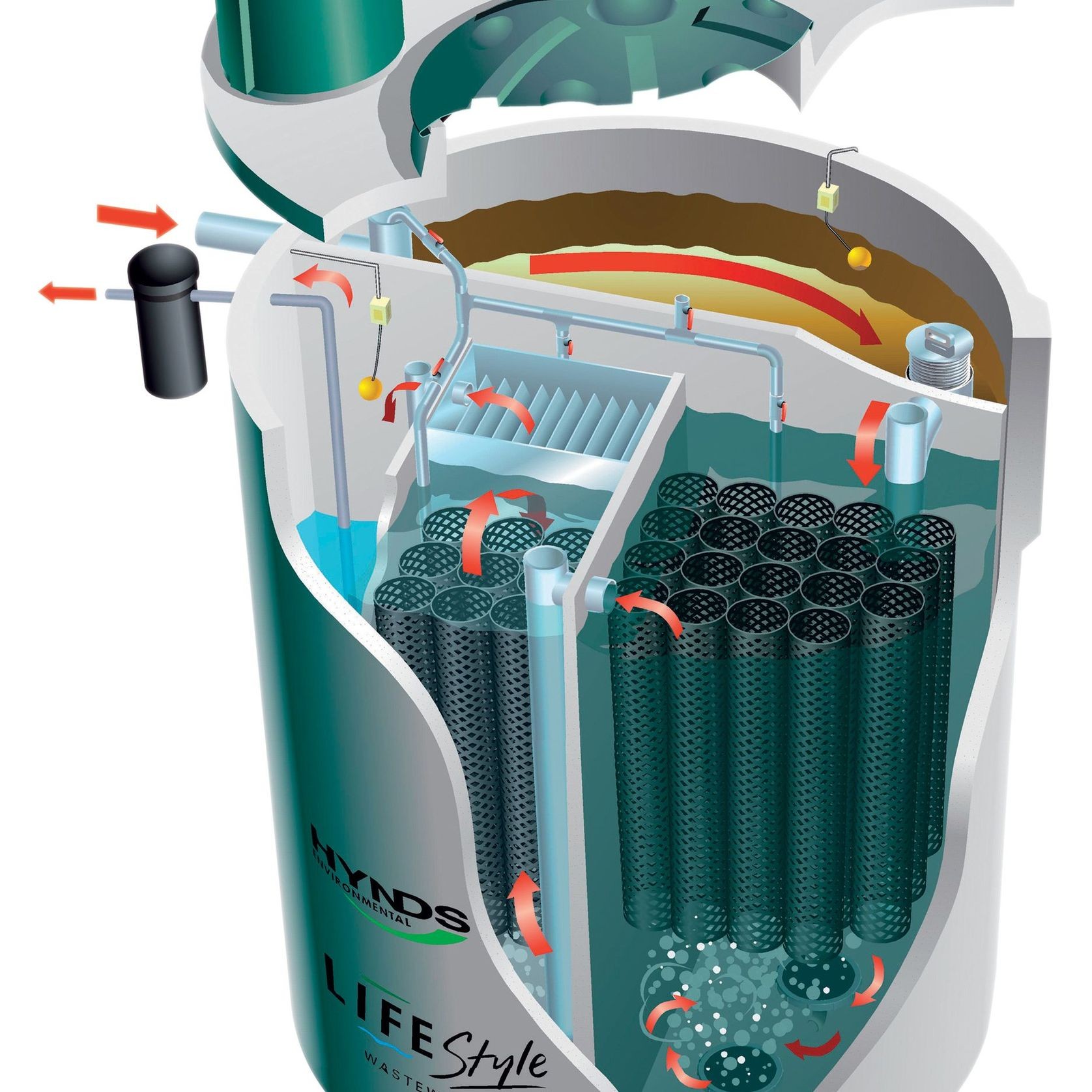 Lifestyle® Aerated Treatment gallery detail image