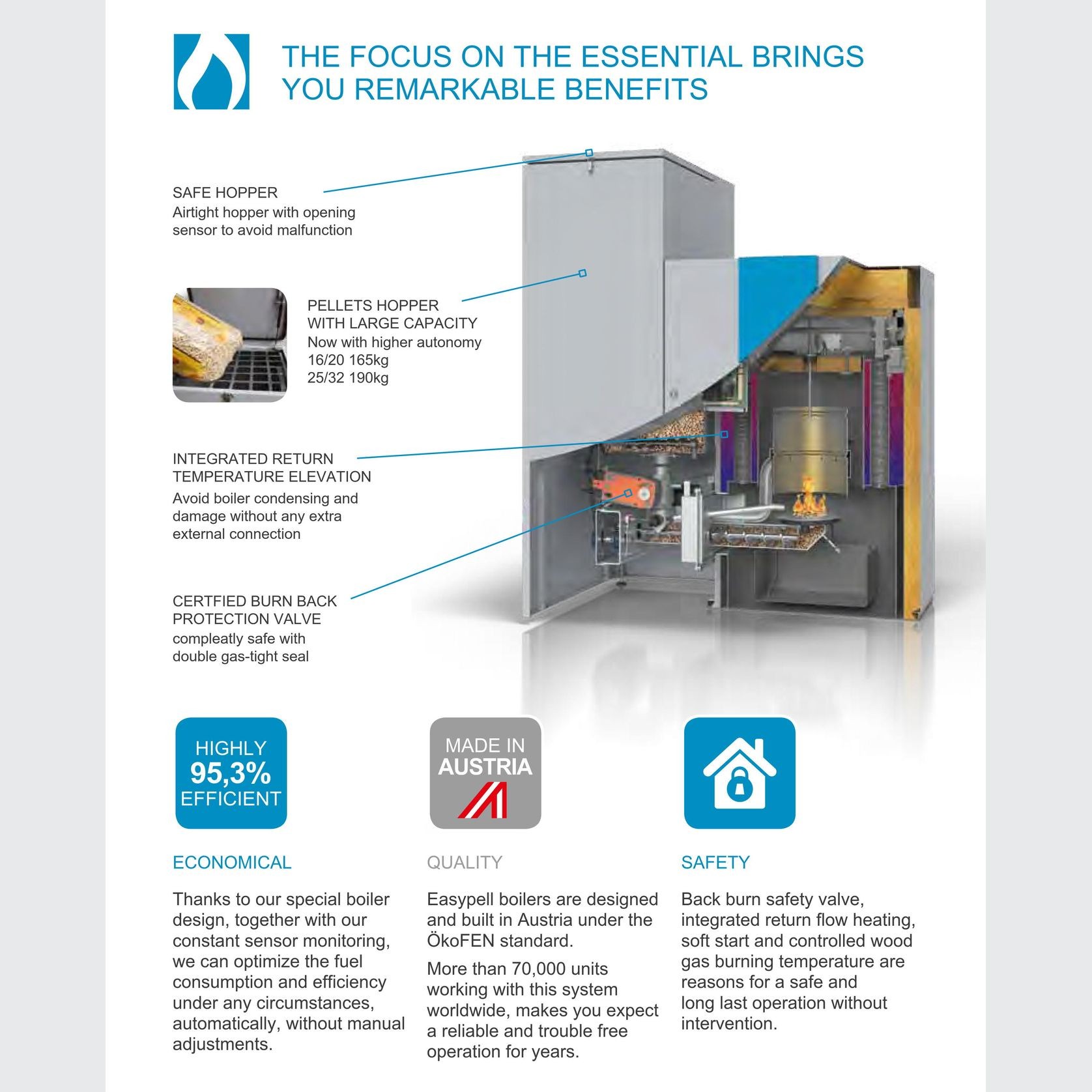 Easypell Pellet Boilers For Home Central Heating gallery detail image