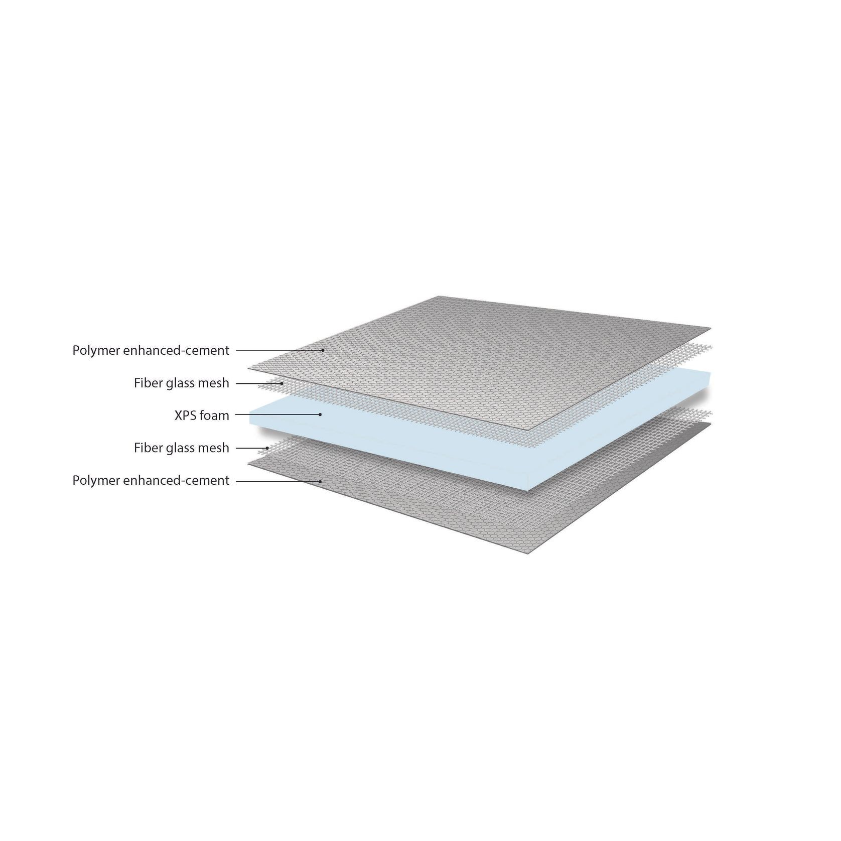 Marmox Insulated Tile Backer Board gallery detail image