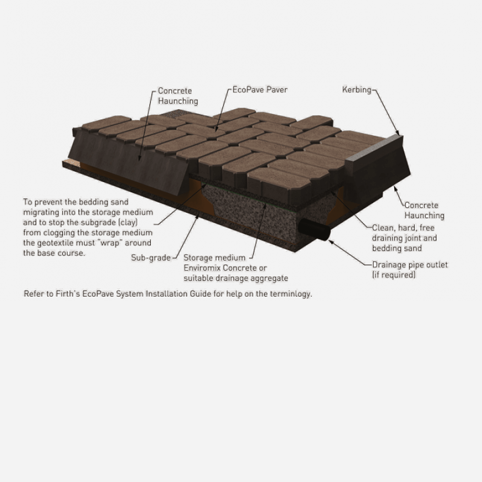 PorousPave®  Permeable Paving gallery detail image