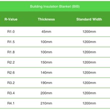 GreenStuf® Building Insulation Blanket (BIB) gallery detail image