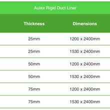 GreenStuf® Autex Rigid Duct Liner (ARD) gallery detail image