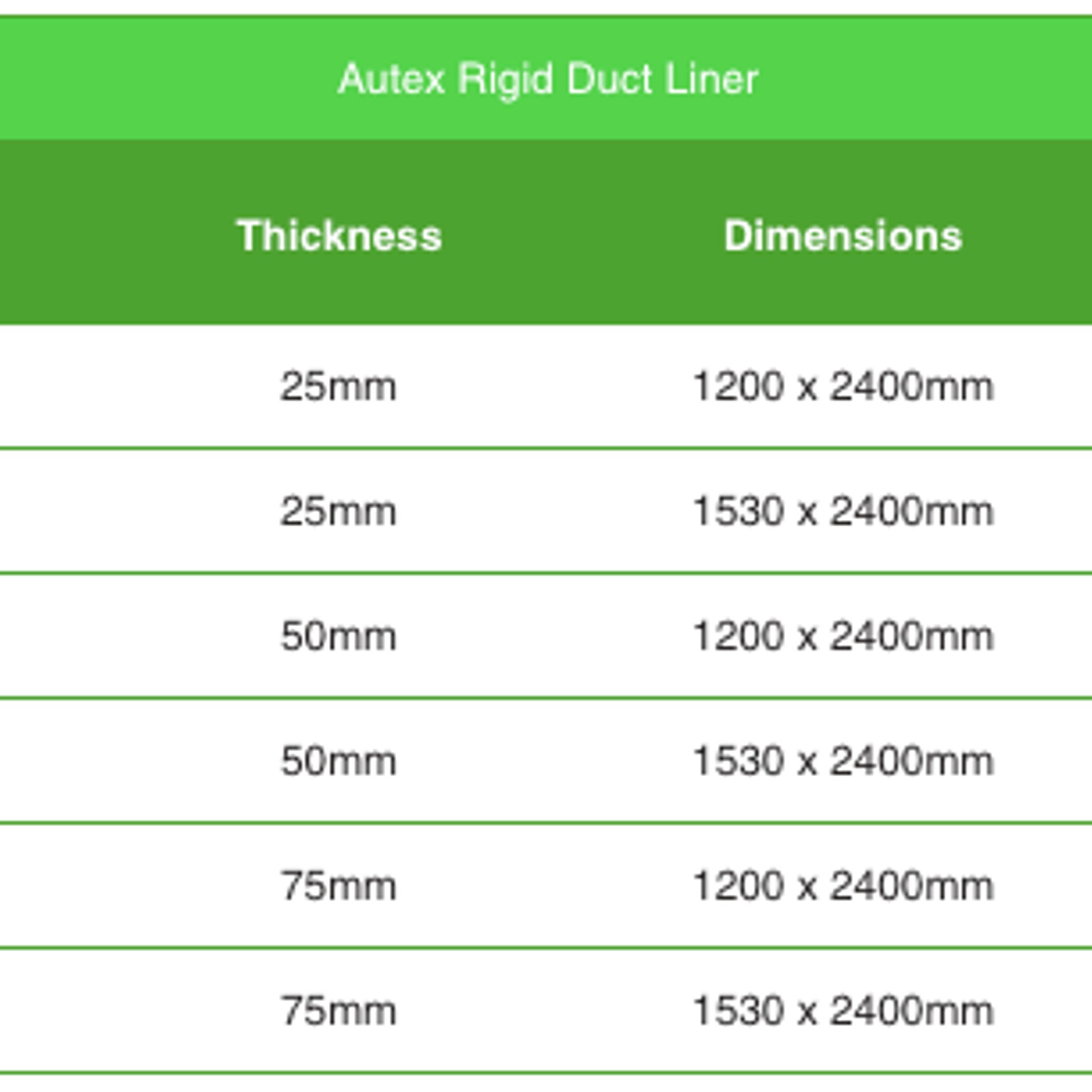 GreenStuf® Autex Rigid Duct Liner (ARD) gallery detail image