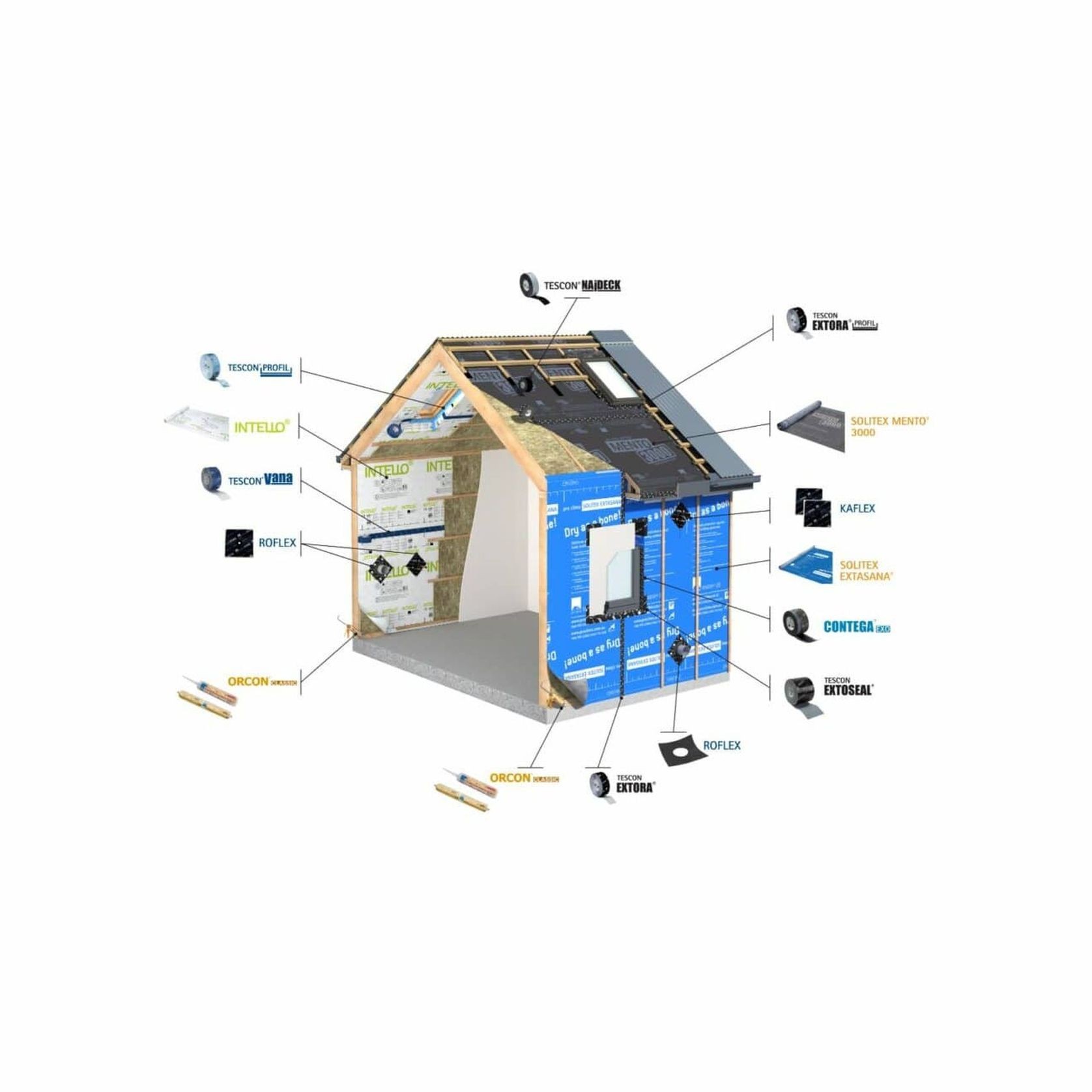 TESCON EXTORA® - Weathertight Sealing Tape gallery detail image