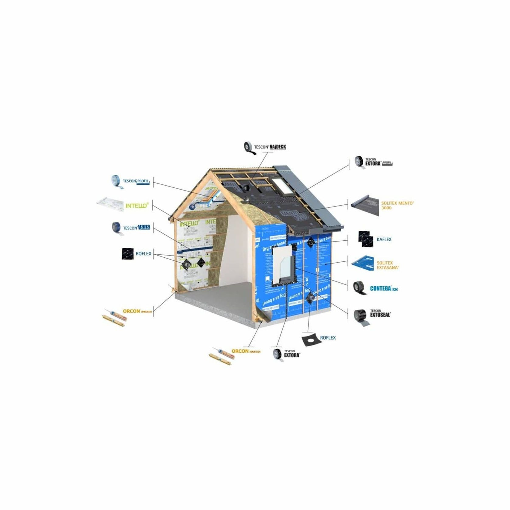 TESCON® NAIDECK - Double Sided Self-Sealing Strip gallery detail image