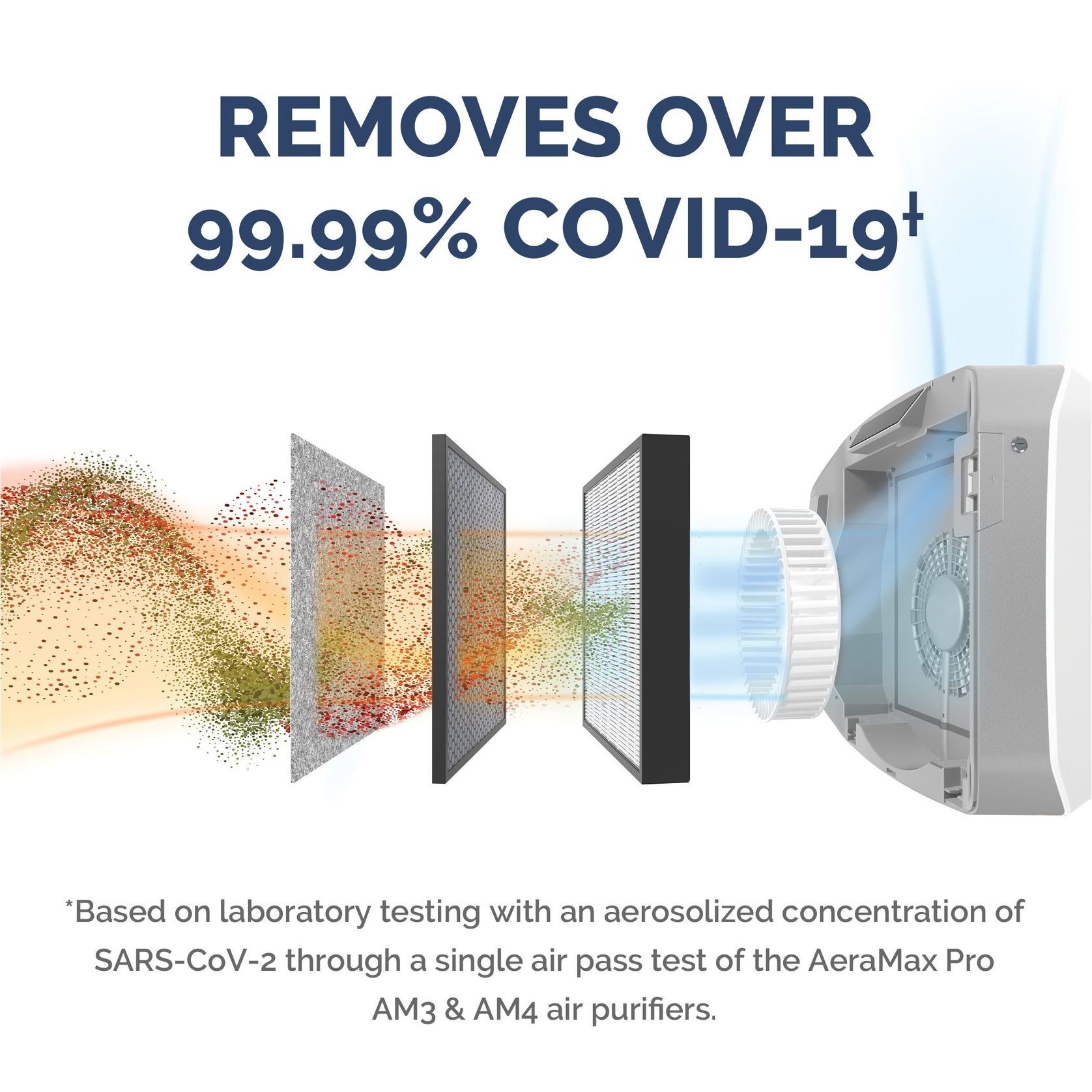 AeraMax Pro - AM 4 Air Purifier gallery detail image