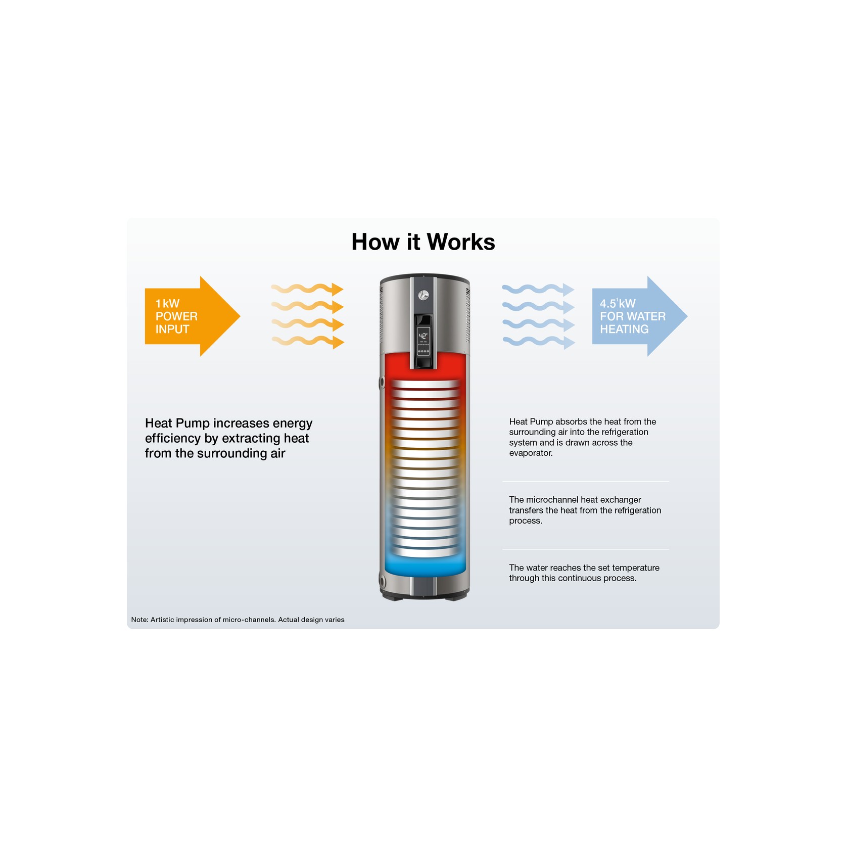 AmbiPower Heat Pump Water Heater gallery detail image
