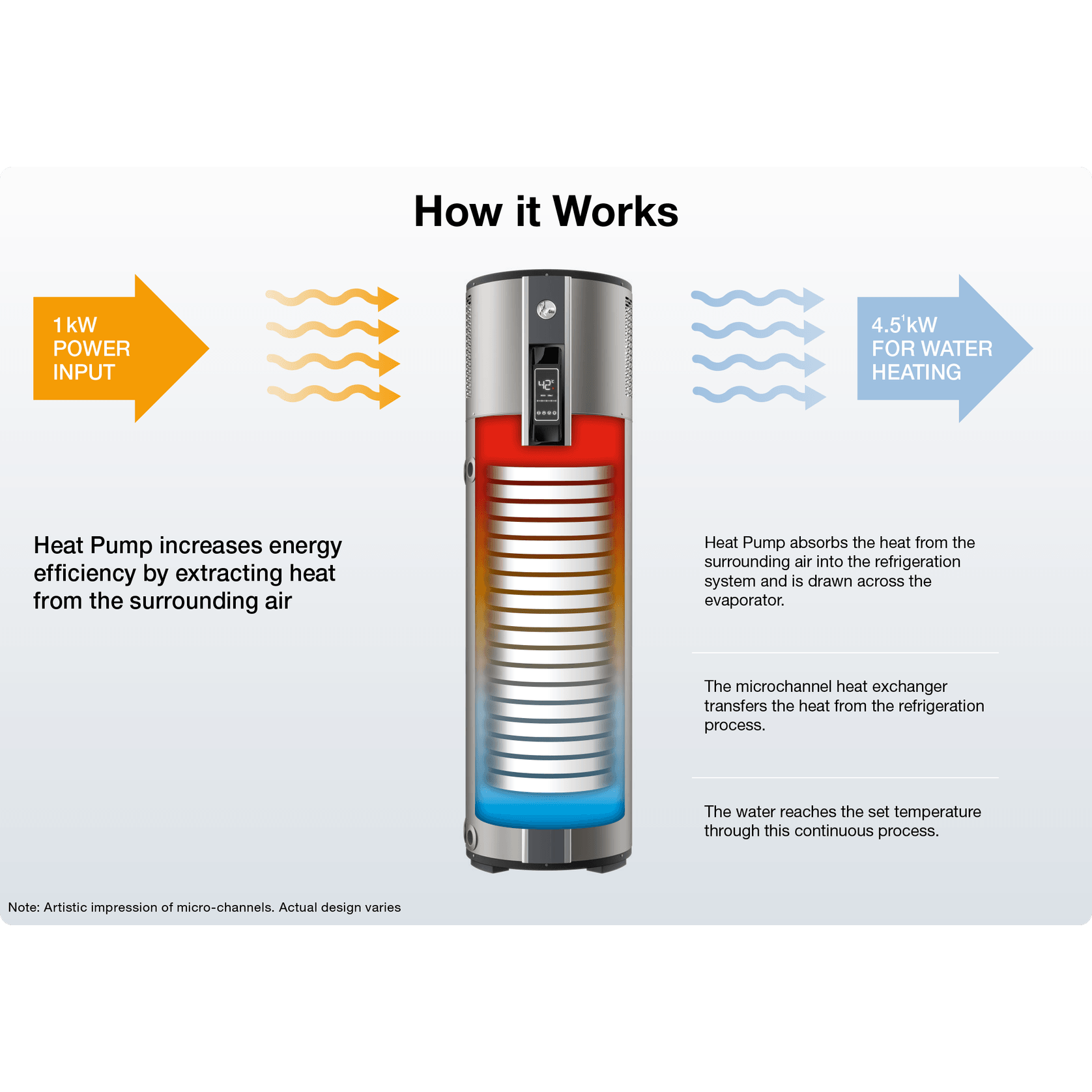 AmbiPower MDc-180 Heat Pump Water Heater gallery detail image