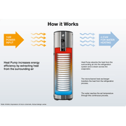 AmbiPower MDc-180 Heat Pump Water Heater gallery detail image