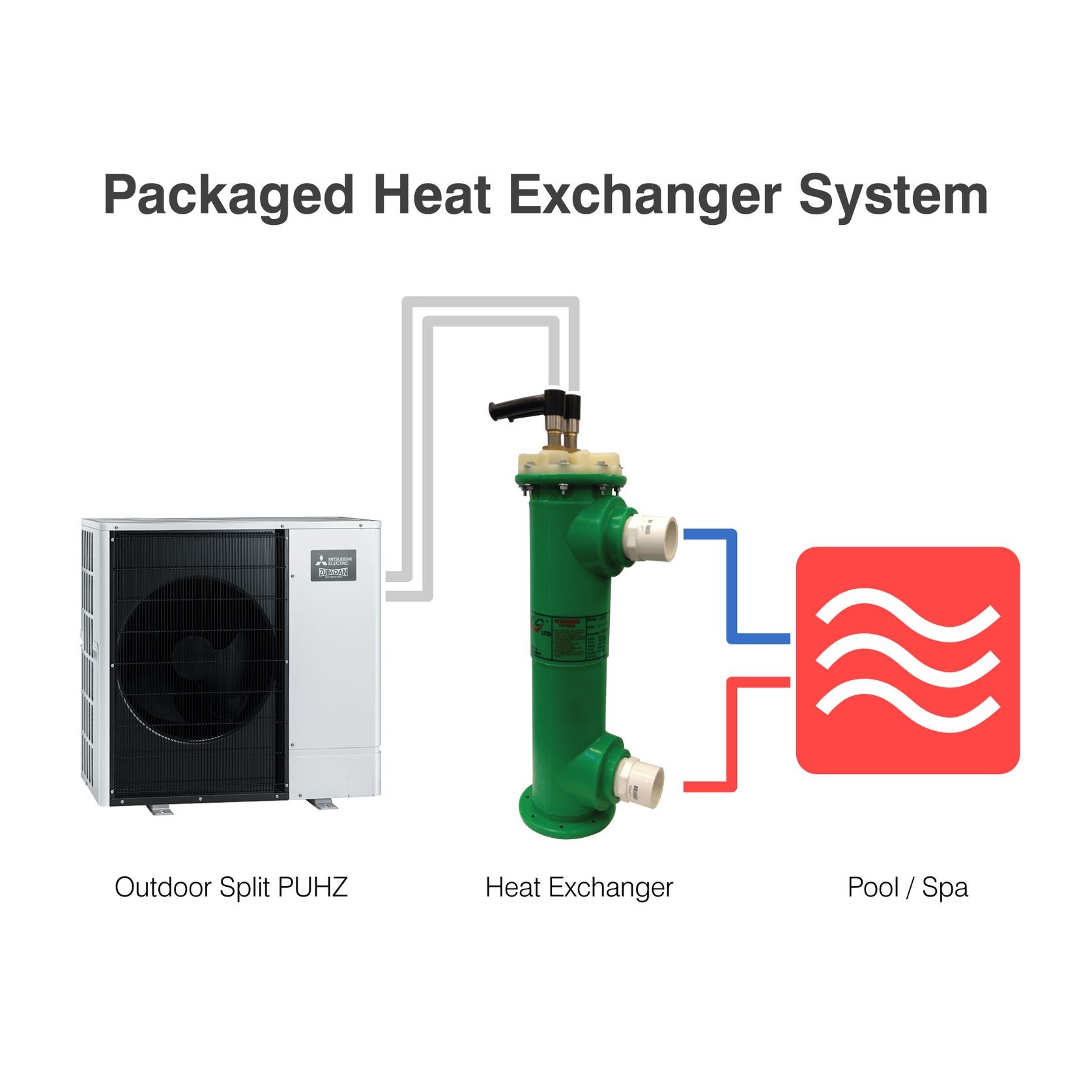 Ecodan for Swimming and Spa Pools gallery detail image