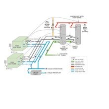 YF Series Water to Water Heat Pumps gallery detail image