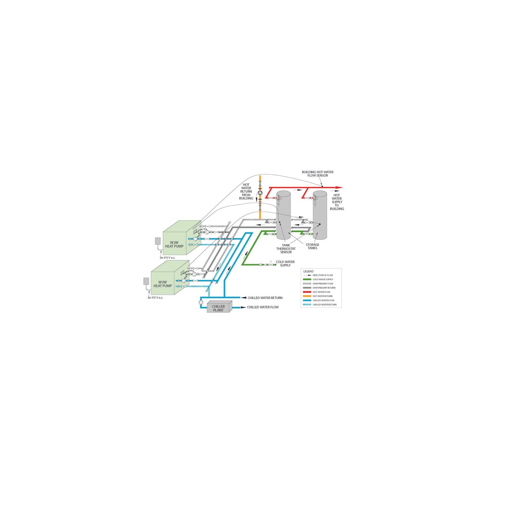 YF Series Water to Water Heat Pumps gallery detail image