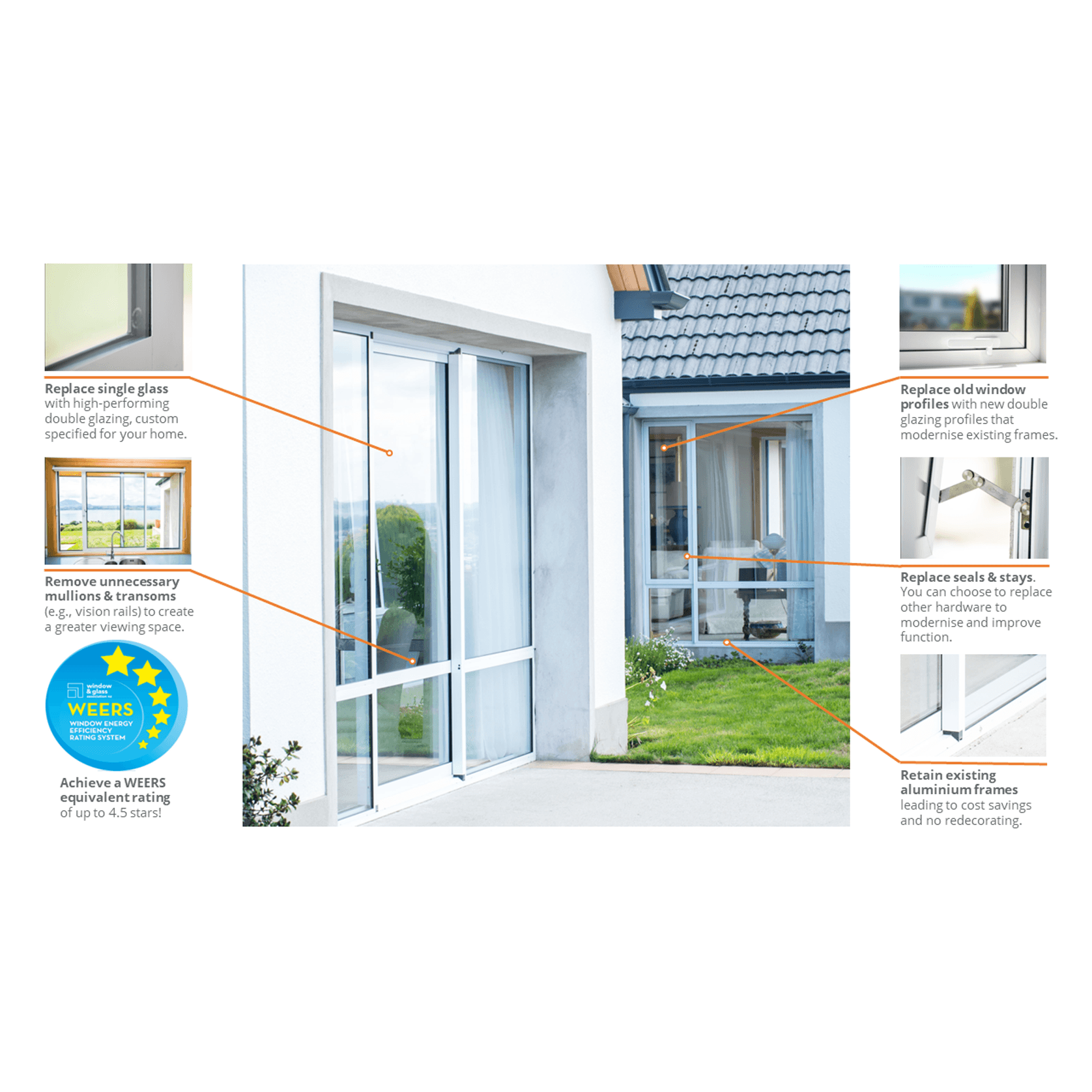 Aluminium Retrofit Double Glazing gallery detail image