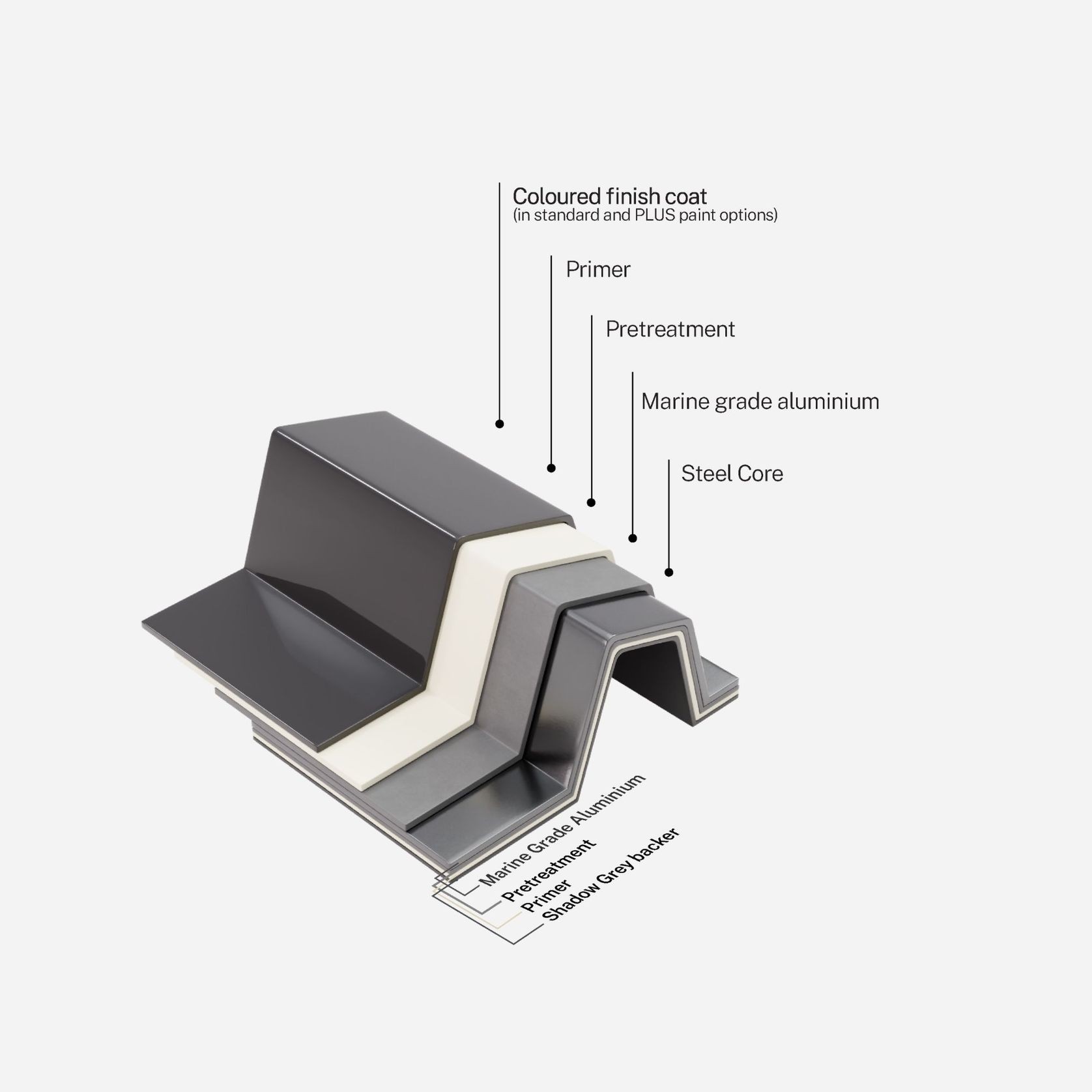 AlumiGard™ Roofing & Cladding Severe Protective Coating gallery detail image
