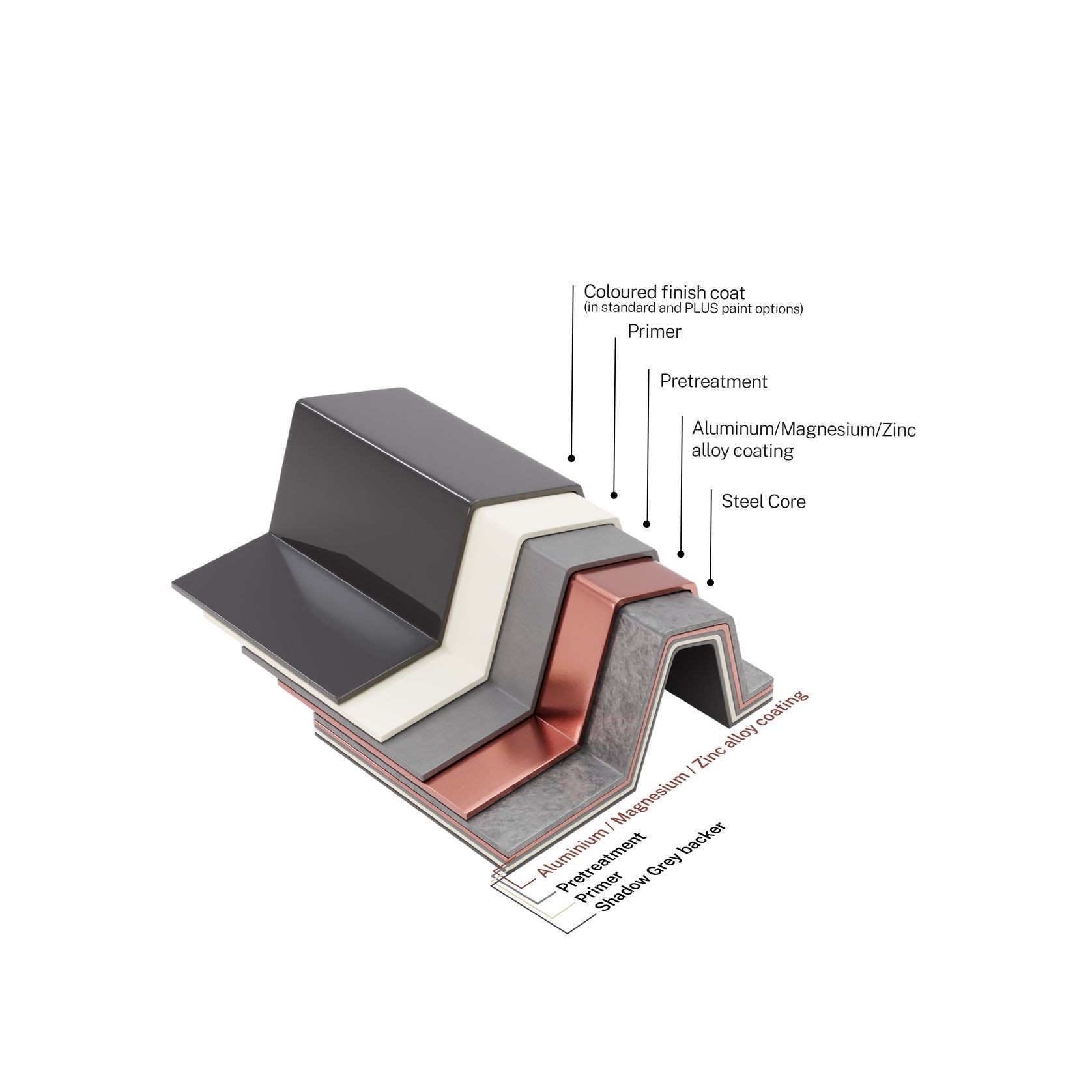 MagnaFlow™ Steel Roofing & Cladding Protective Coating gallery detail image