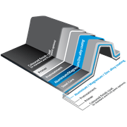 MagnaFlow™ Steel Roofing & Cladding Protective Coating gallery detail image