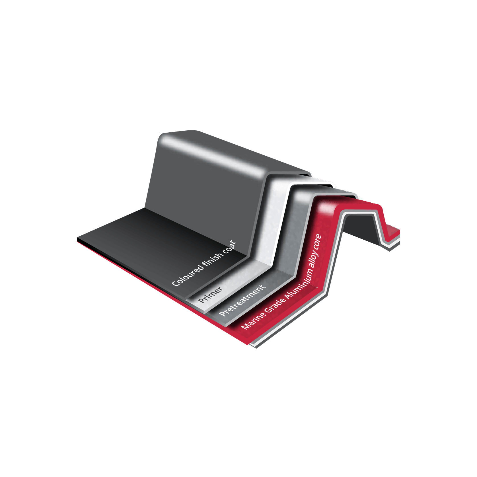 UniCote® Extreme gallery detail image