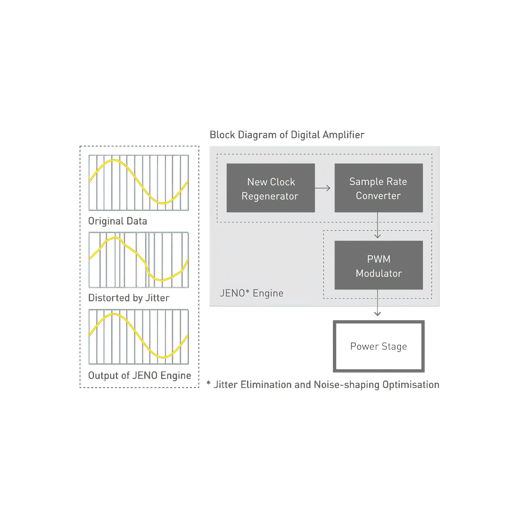 Technics Grand Class Amplifier SU-G700M2 gallery detail image