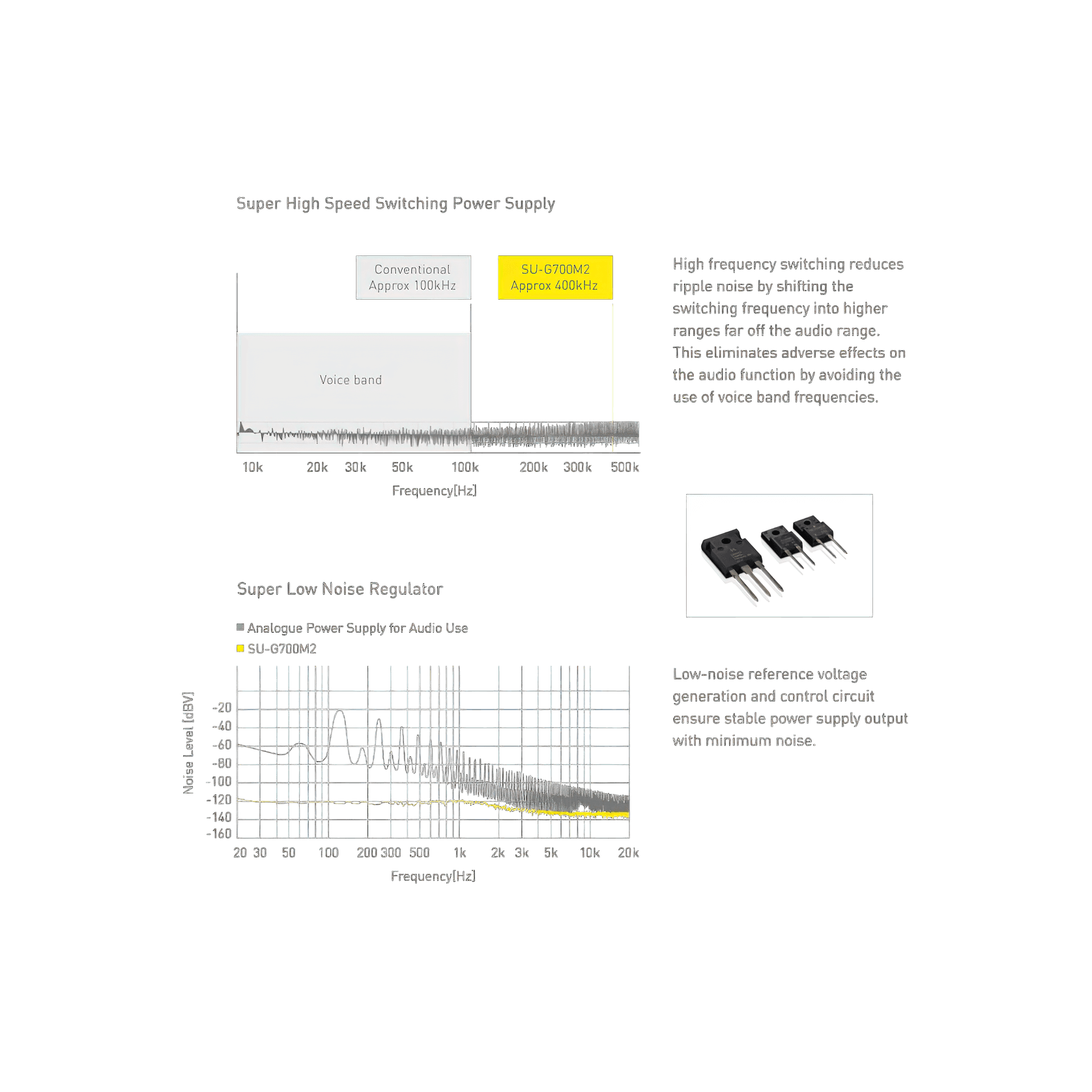 Technics Grand Class Amplifier SU-G700M2 gallery detail image