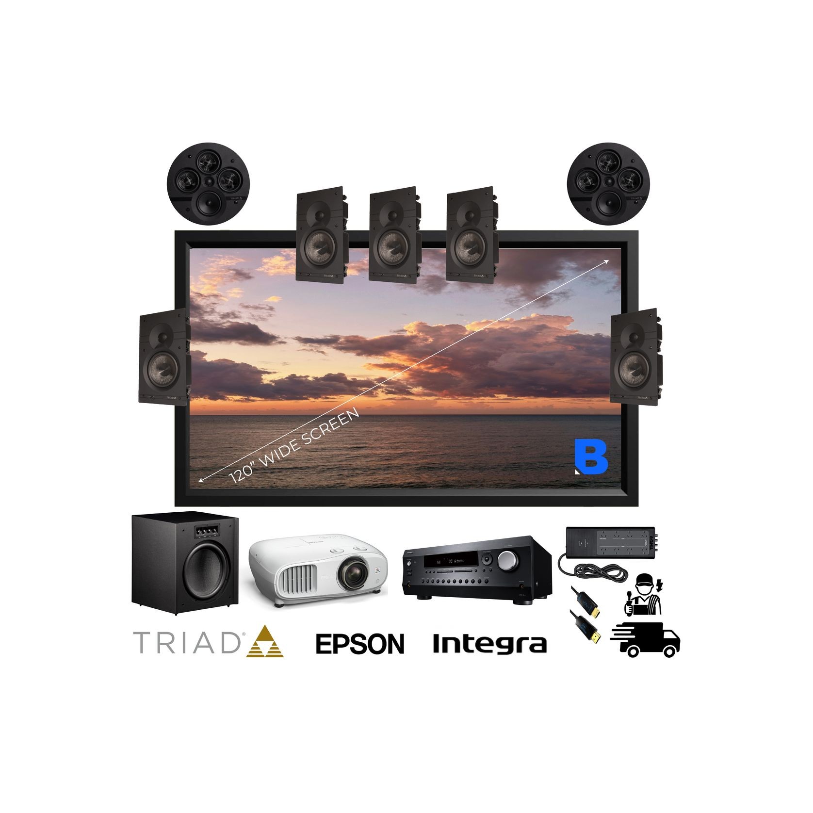 Home Theatre 5.1.2 Package gallery detail image