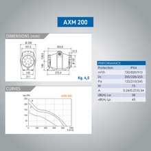 AXM Mixed Flow In-Line Fan gallery detail image