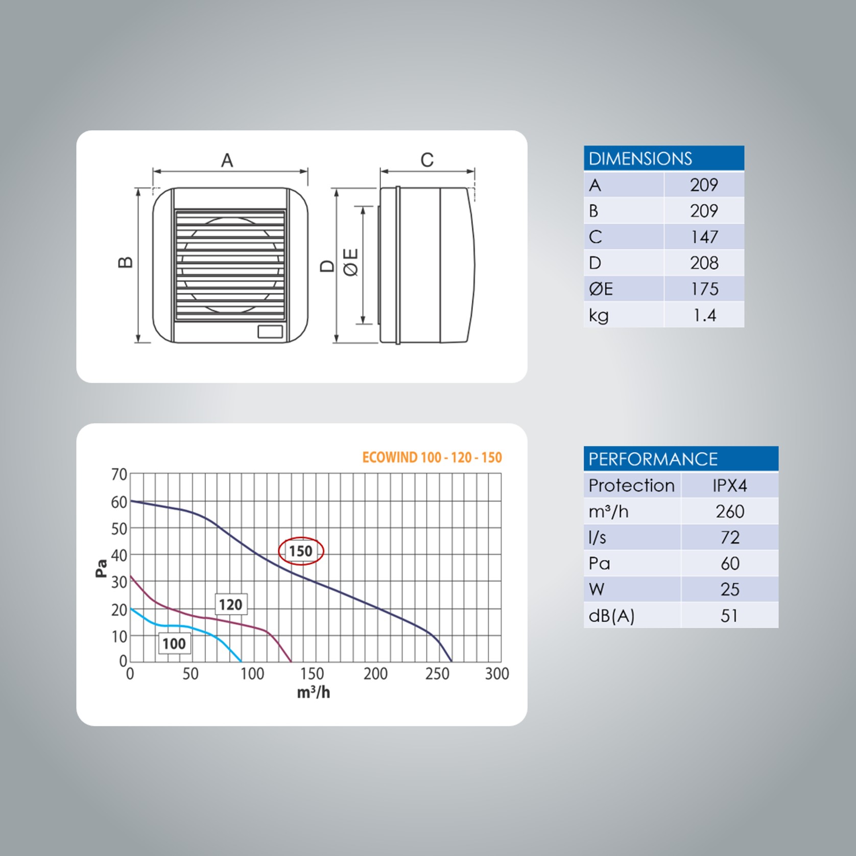 ECOWIND Through-Window Extraction Fan gallery detail image