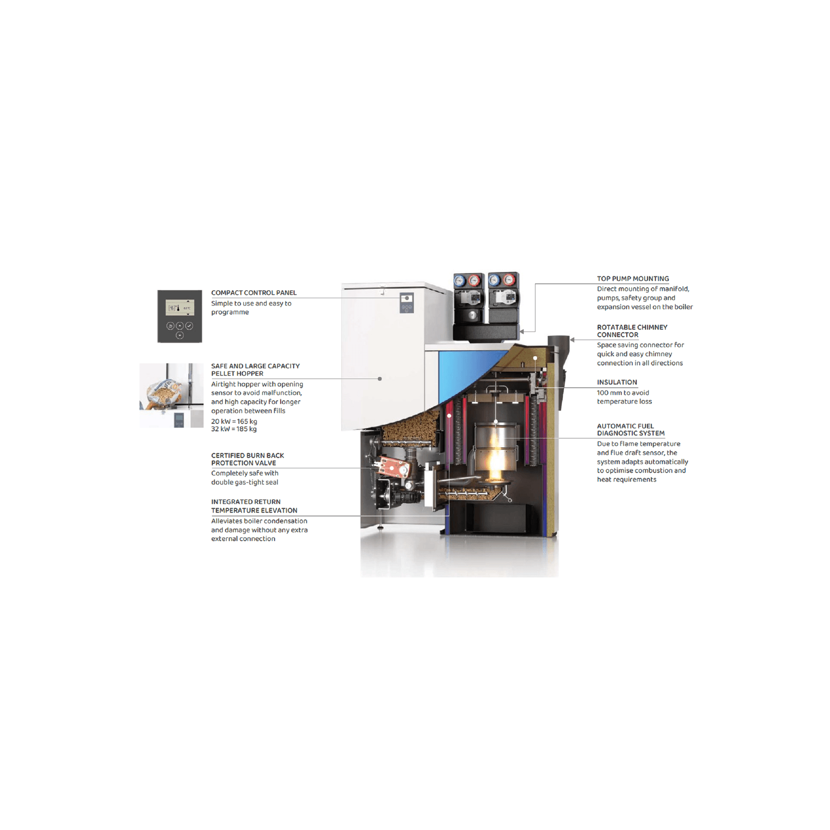 Easypell Pellet Boiler Package (Wood Pellet Boiler) gallery detail image