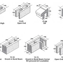 Split Face Masonry Blocks gallery detail image