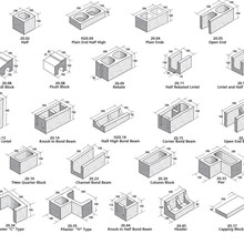 Split Face Masonry Blocks gallery detail image