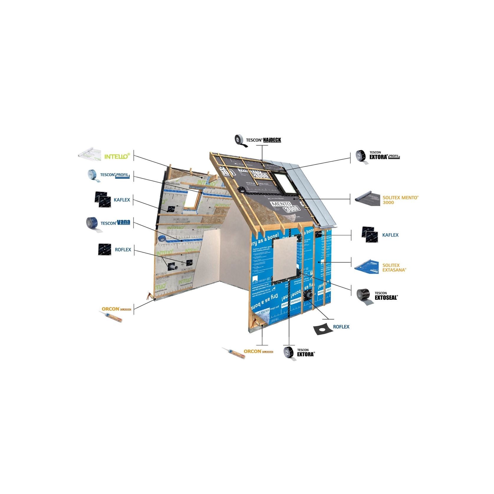 SOLITEX MENTO® 3000 - Roof Weather Resistive Barrier gallery detail image