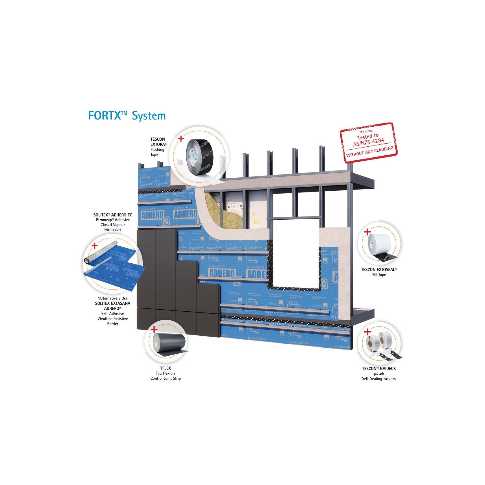 FORTX™ High-Performance Façade System gallery detail image