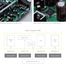 Technics Grand Class SL-G700 Digital Player gallery detail image