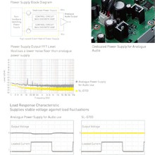 Technics Grand Class SL-G700 Digital Player gallery detail image