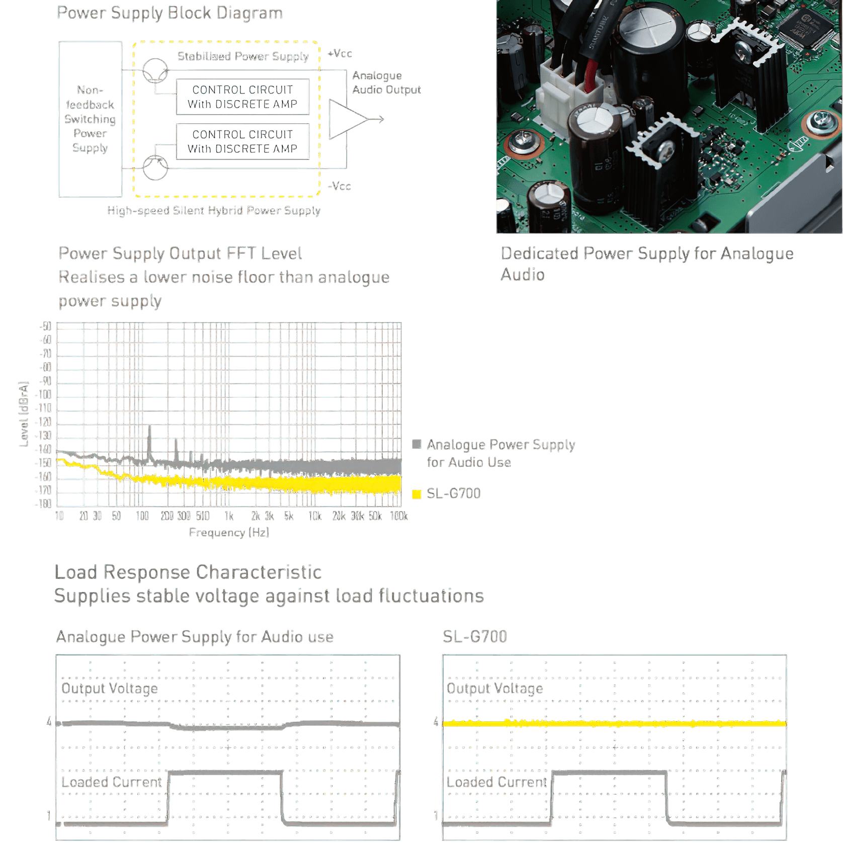 Technics Grand Class SL-G700 Digital Player gallery detail image