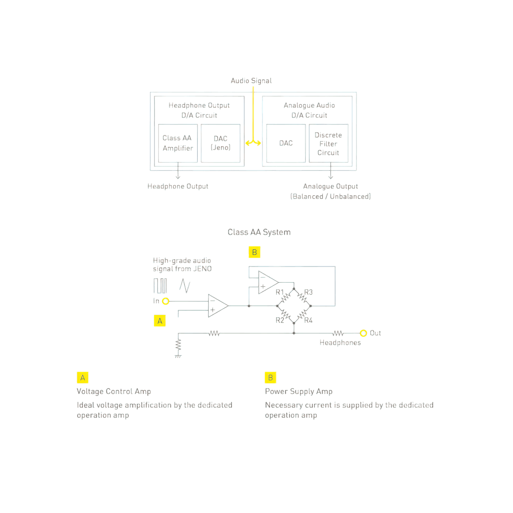Technics Grand Class SL-G700 Digital Player gallery detail image