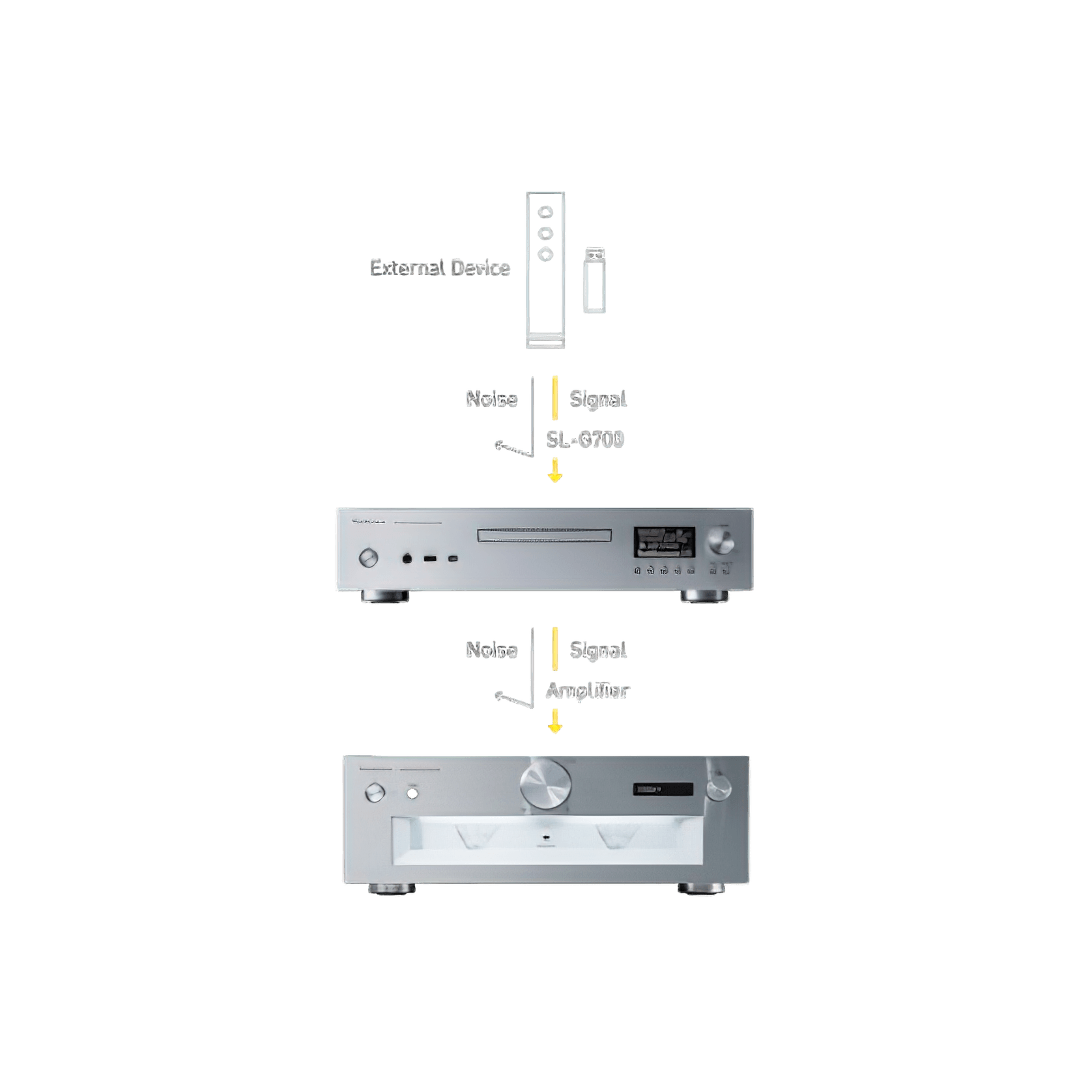 Technics Grand Class SL-G700 Digital Player gallery detail image