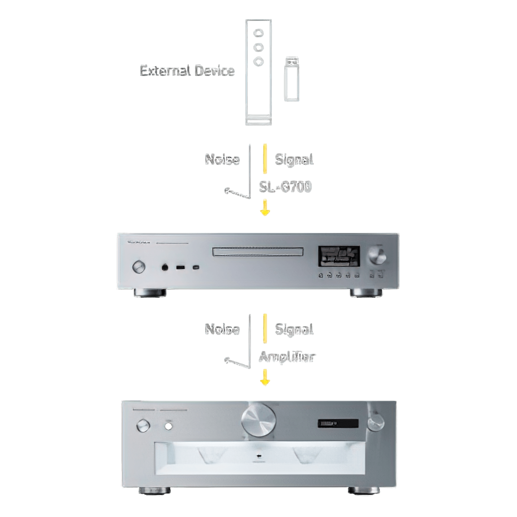 Technics Grand Class SL-G700 Digital Player gallery detail image