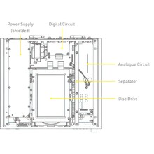 Technics Grand Class SL-G700 Digital Player gallery detail image