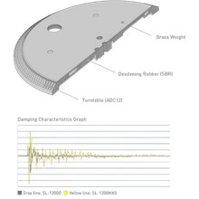 Technics Grand Class SL-1200G Turntable System gallery detail image