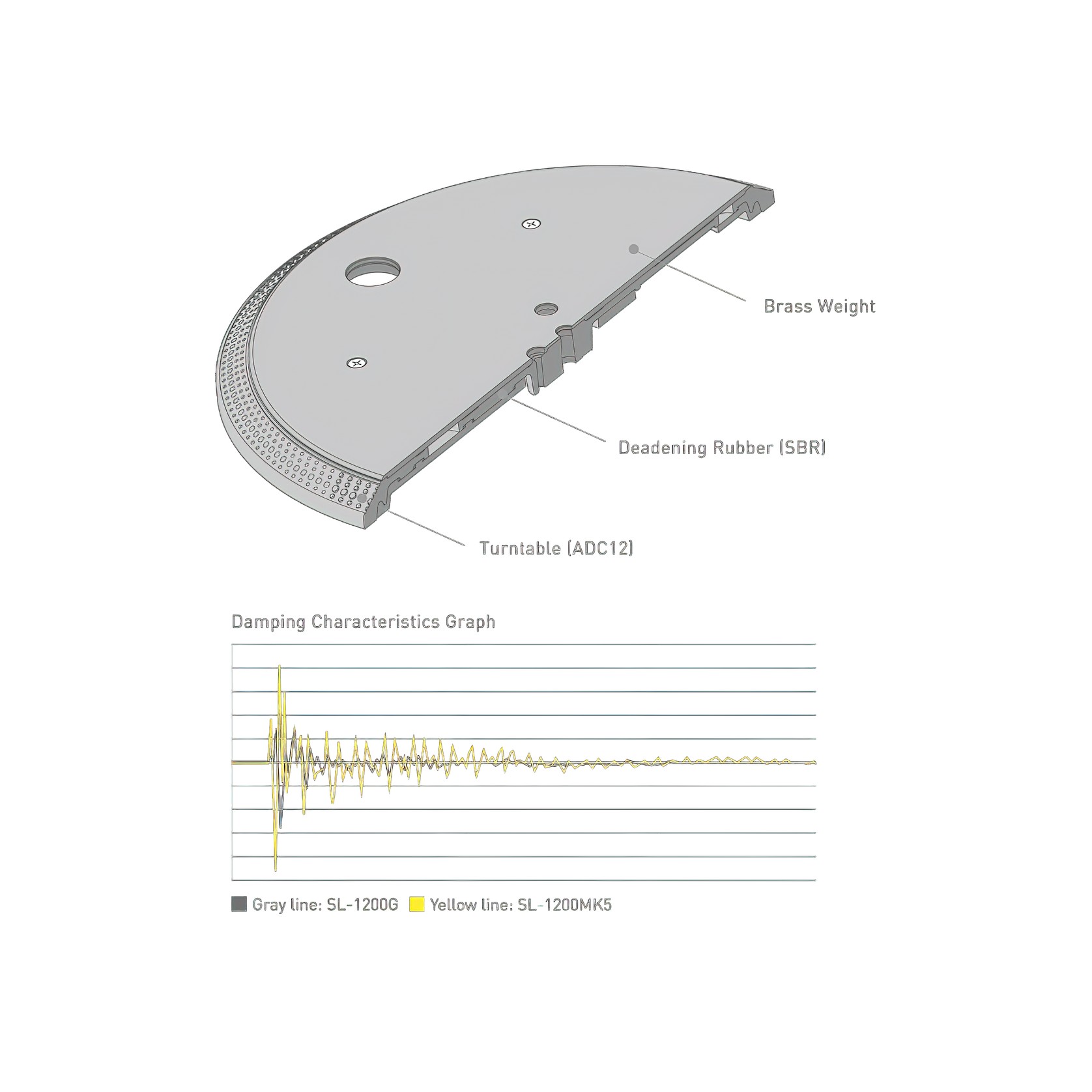 Technics Grand Class SL-1200G Turntable System gallery detail image