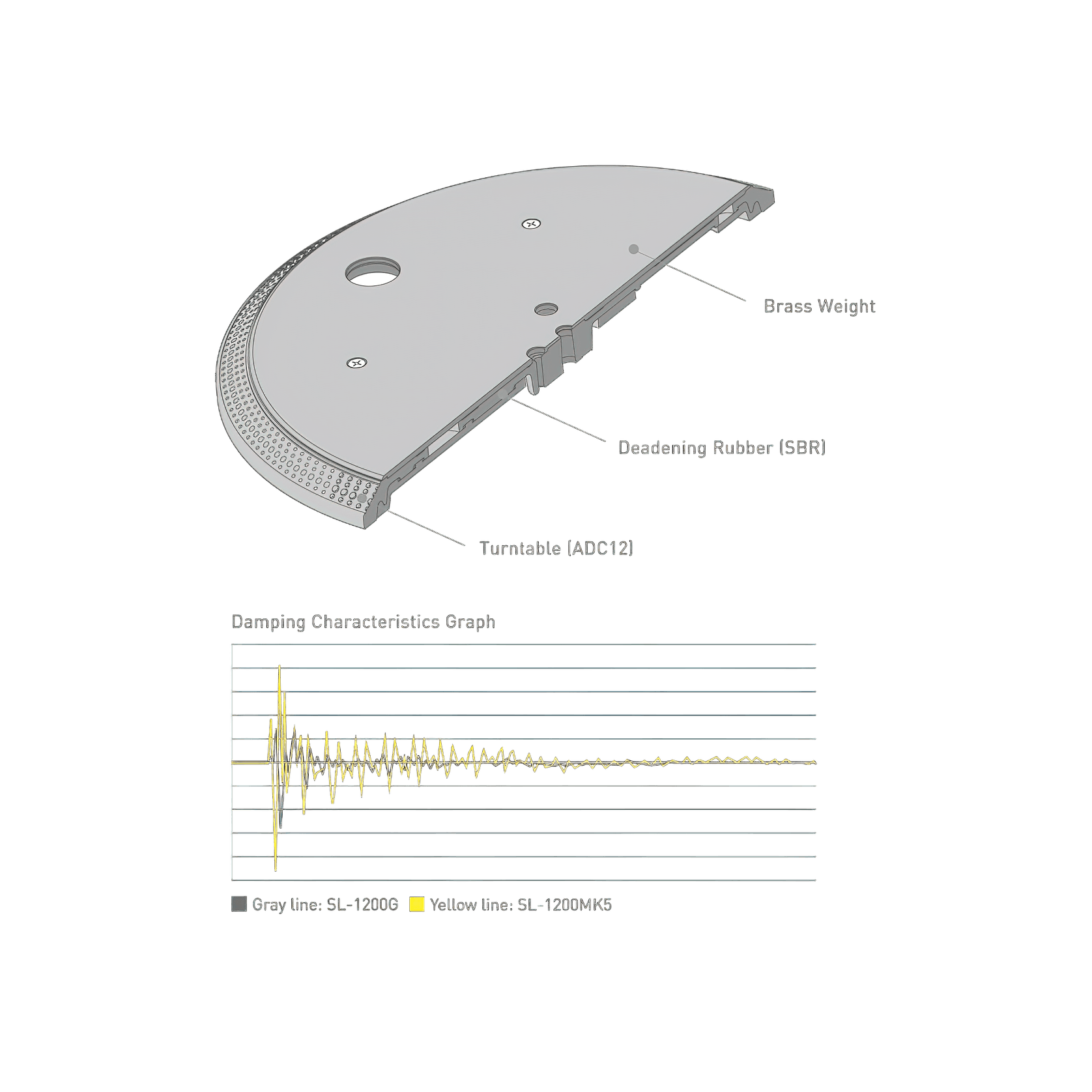 Technics Grand Class SL-1200G Turntable System gallery detail image