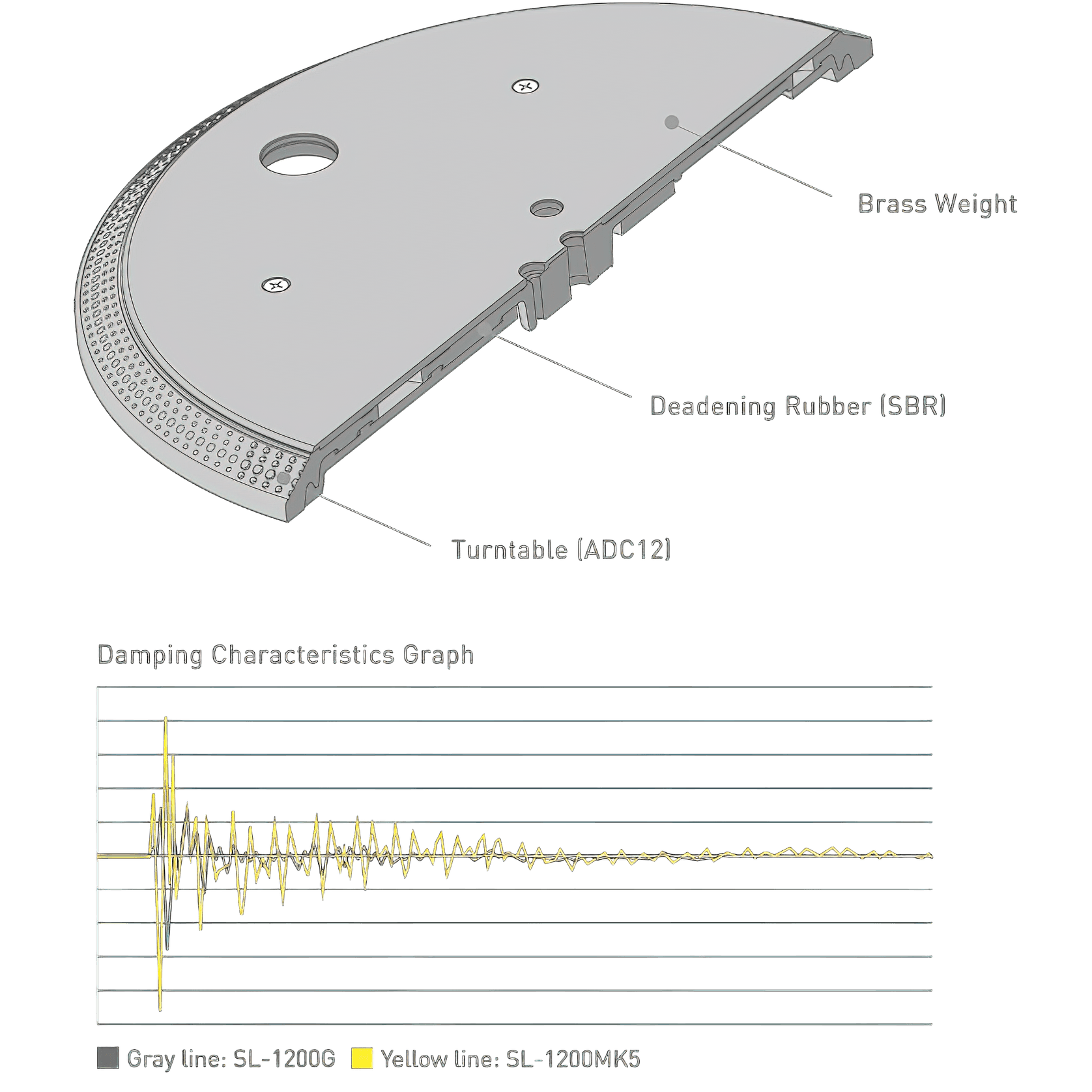 Technics Grand Class SL-1200G Turntable System gallery detail image