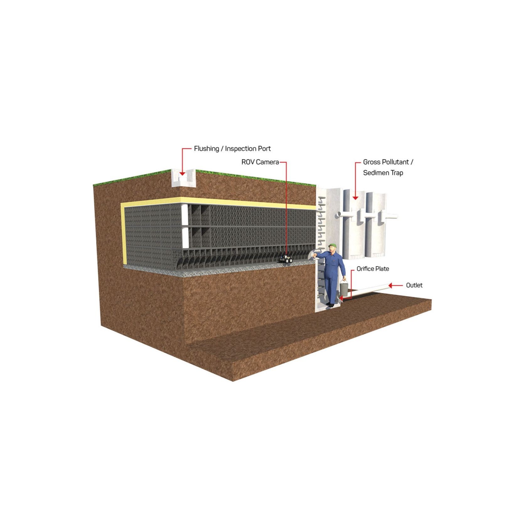 Vaulted Pipeline System - Flo Arch® gallery detail image