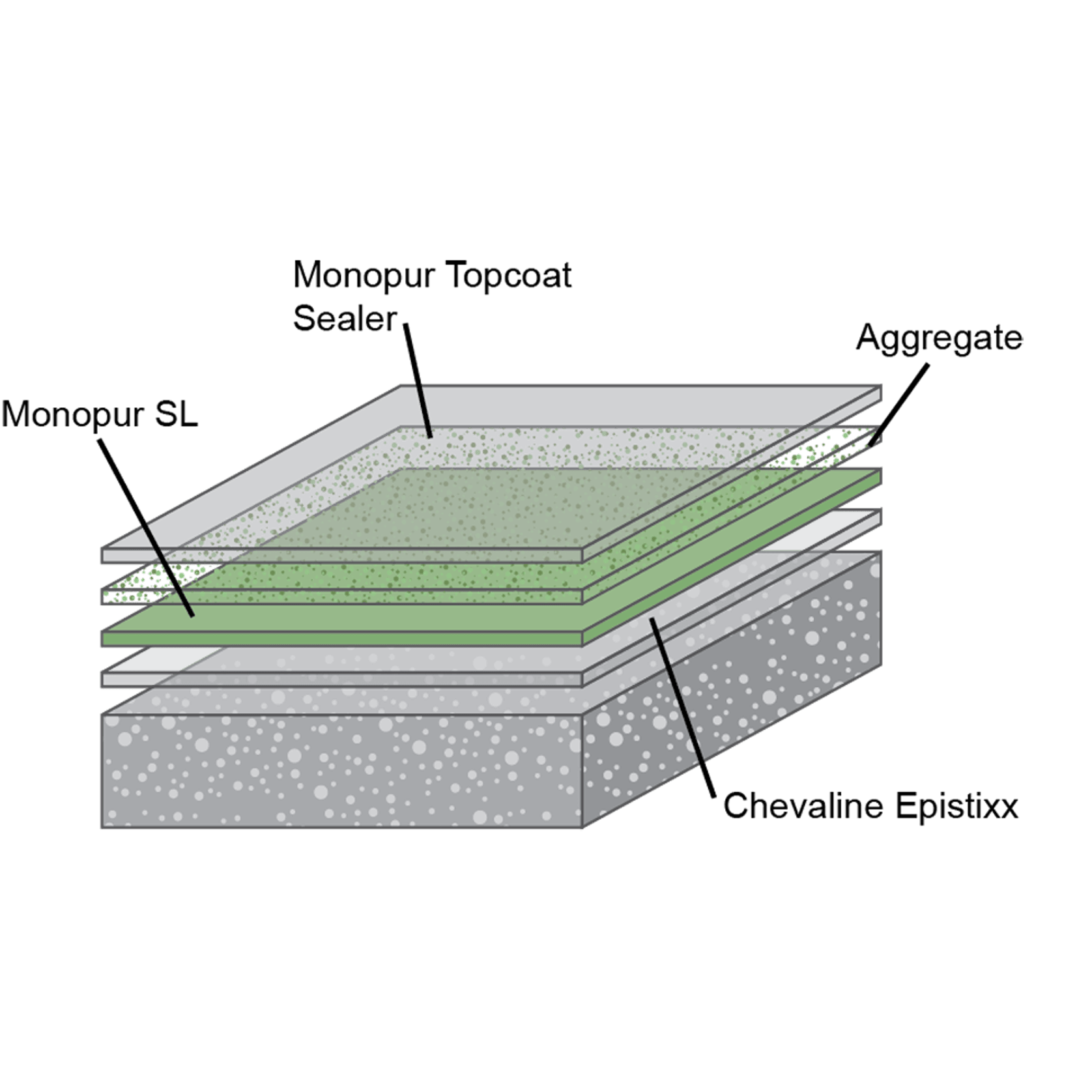 Monopur SL Flooring gallery detail image